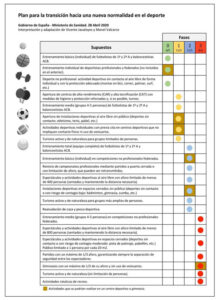 KIROLEKO NORMALTASUNERANZKO TRANTSIZIO PLANA 4466 PLAN TRANSICION NORMALIDAD DEPORTE